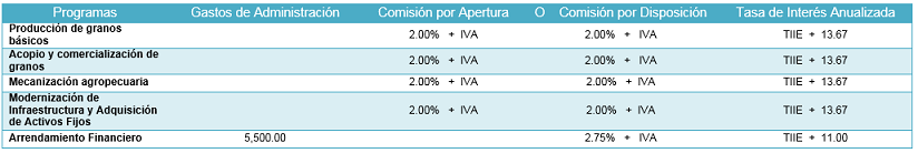 TablaComTasa2019